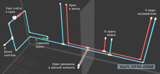 Санузел: создание. Полный цикл