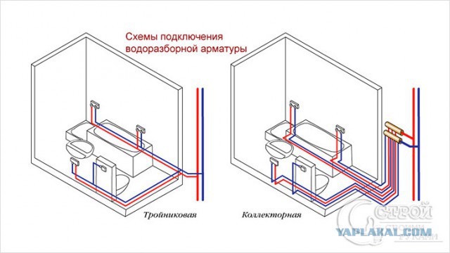 Как затопить соседей