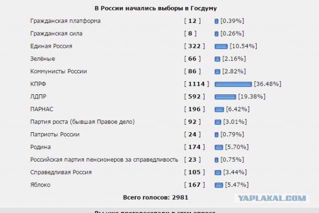 Как мы в очередной раз просрали выборы