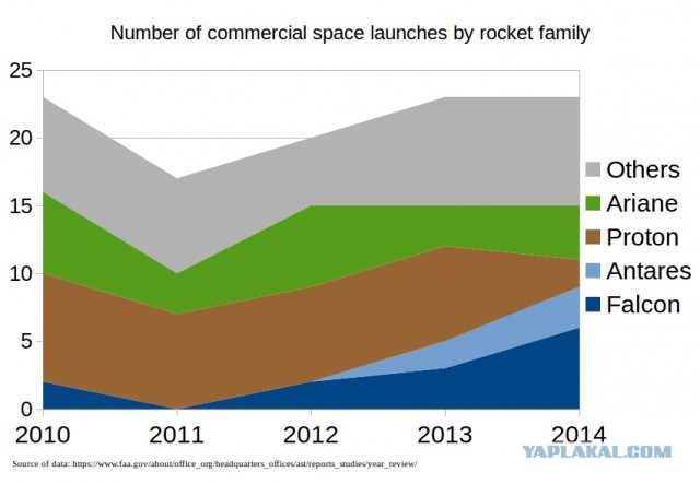 Компания SpaceX испытала первый двигатель для межпланетных полётов