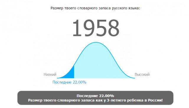 Онлайн Тест Словарного Запаса Русского Языка