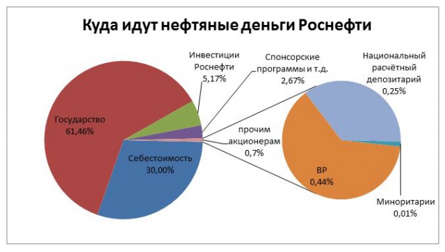Урок который нельзя забывать