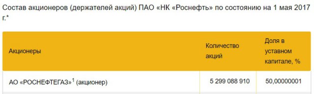 Роснефть - поставка предметов интерьера для вертолета
