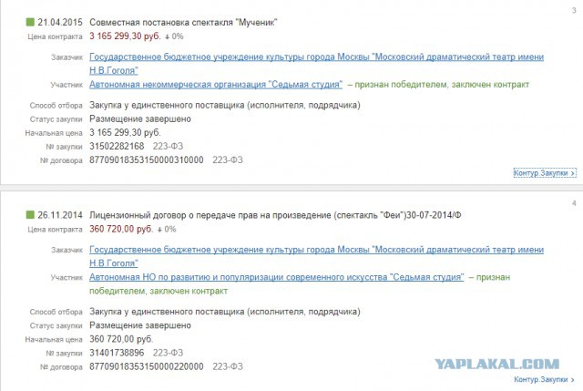 О чем не рассажут на До///де и Йеху Москвы - реальные факты из дела Серебренникова