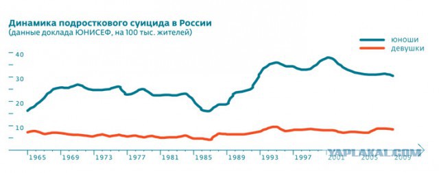 В Ижевске две сводные сестры, 12-летняя Маша и 15-летняя Настя, совершили самоубийство, оставив предсмертные записки в инстаграм