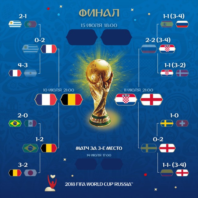 Чемпионат Мира по футболу. Россия 2018(часть 6)