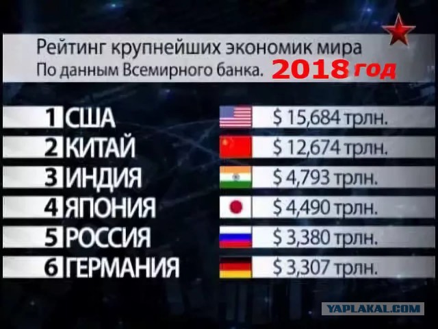 Китай резко снижает цены на бензин для поддержки экономики.