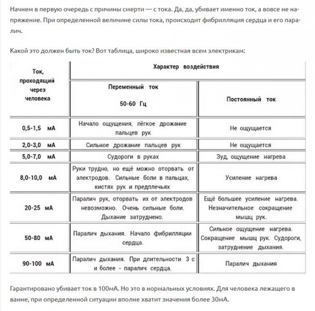 В Москве девушка умерла в ванной после падения смартфона. Настя  решила подзарядить телефон в неподходящем месте