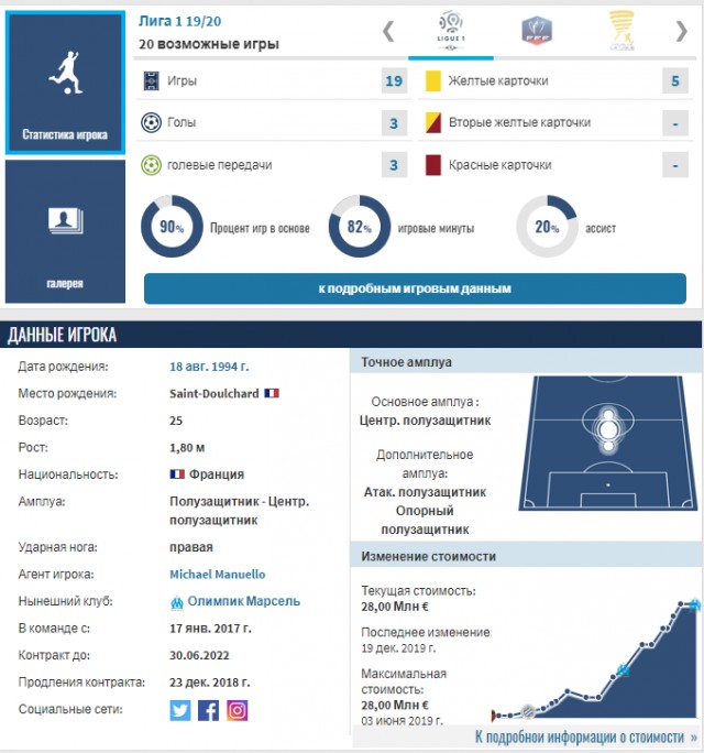 Чемпионат России по футболу 2019-2020. Часть VI