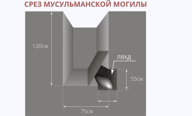 У меня нет клаустрофобии, но это по-моему лютый ад