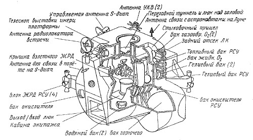 Америкосы на луне