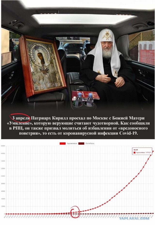Госпитализированы известные московские клирики РПЦ МП - протоиереи Димитрий Смирнов, Владислав Свешников и Николай Кречетов