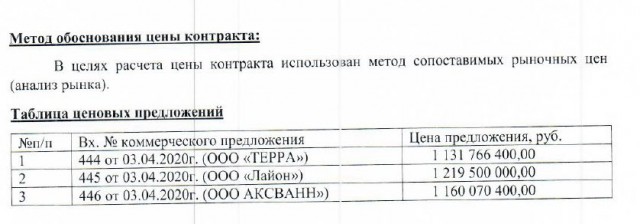 «Корона всё спишет». Как чиновники закупают маски с наценкой в 2700%