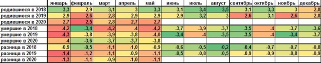 С начала года родилось 3900, умерло 9180. Центр России, Владимирская область