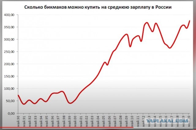 Сколько можно вытирать рублём пыль? Или мы дворец полируем?