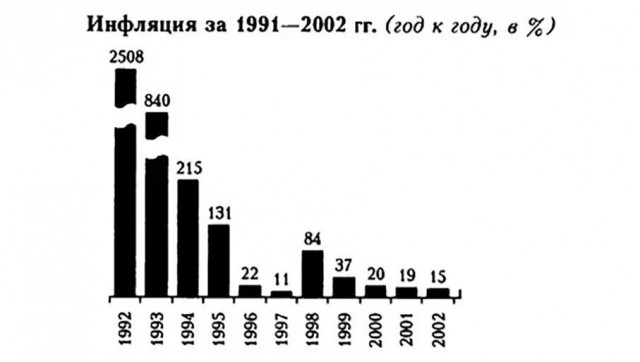 Причины развала радиозаводов СССР на примере маленького приемника