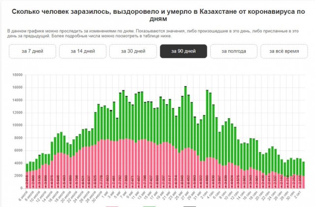 Пандемия. Коронавирус. Россия и мир. Последняя информация. Часть 25