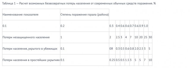«Будем лежать в мешках в четыре слоя»: В России примут стандарт по срочным захоронениям в мирное и военное время