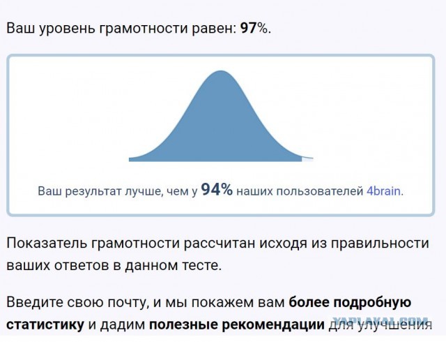 Тест на грамматику