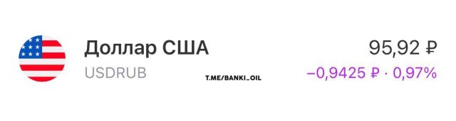Доллар превысил 100 рублей на Московской бирже