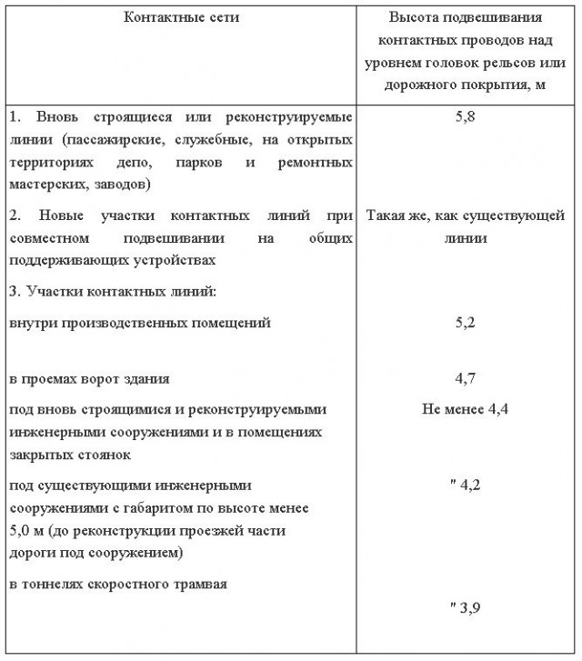 В Новокузнецке грузовик оборвал провода, зацепило несколько человек