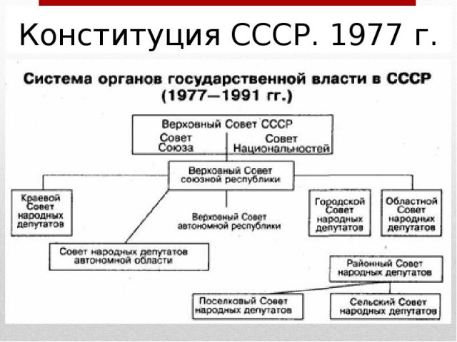 Я родился при Брежневе