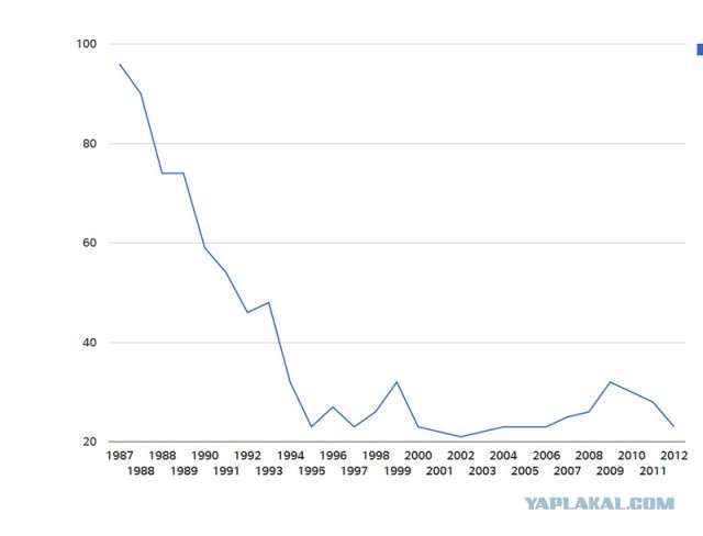 Ракета Протон с 3-мя спутниками Глонасс упала
