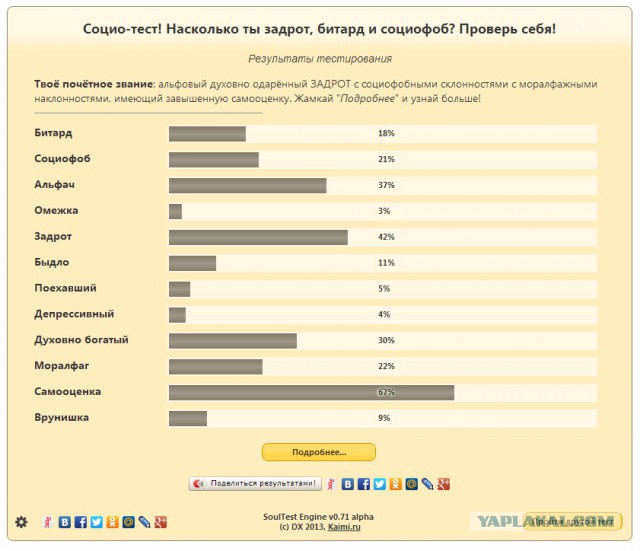 Насколько ты задрот, битард и социофоб?