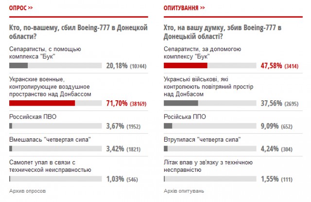 Поможем укроСМИ правильно проголосовать!