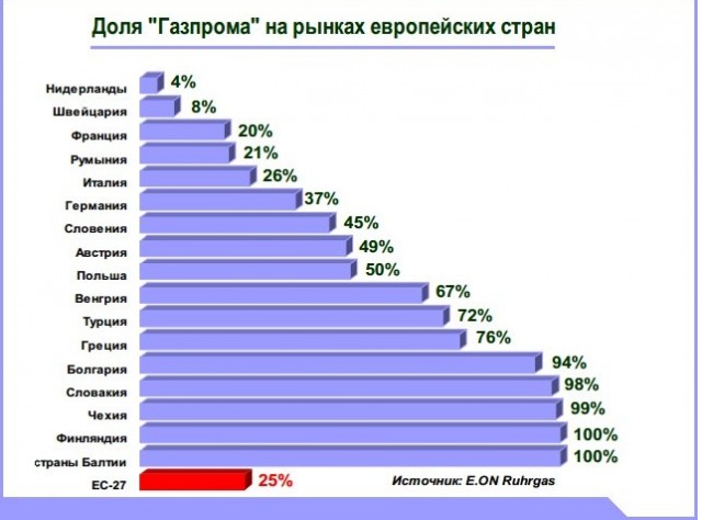 Рейтинг России понижен до BB+