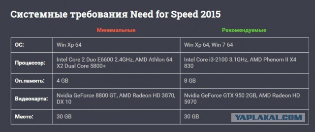 Need for Speed - Версия для ПК