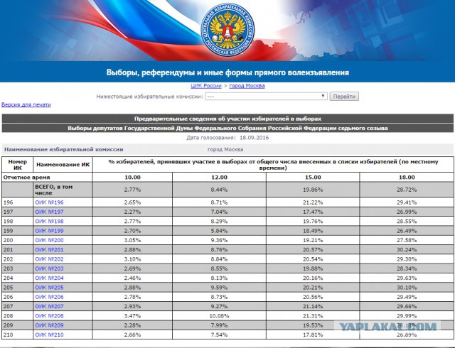 Выборы глазами наблюдателя