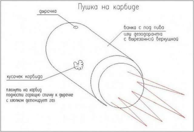 Весёлые комбинации