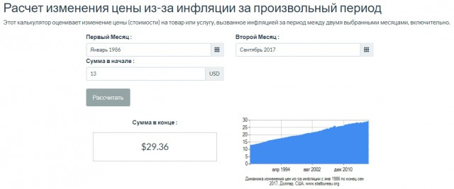 Достижения социализма на примере СССР