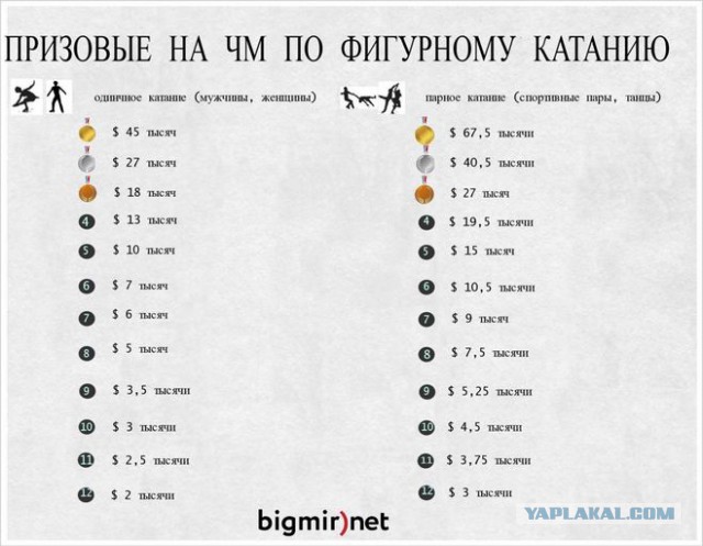 Плющенко предложил платить футболистам 30 тысяч рублей в месяц