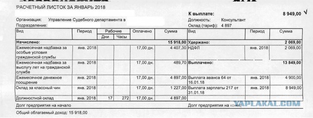 Бюджетники обнаружили резкое повышение зарплат