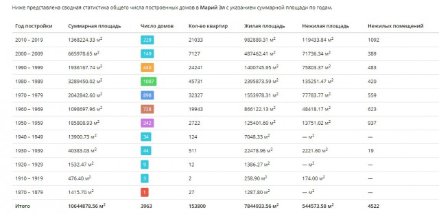 Школьнице на Урале отказались продать сборники стихов Есенина и Маяковского