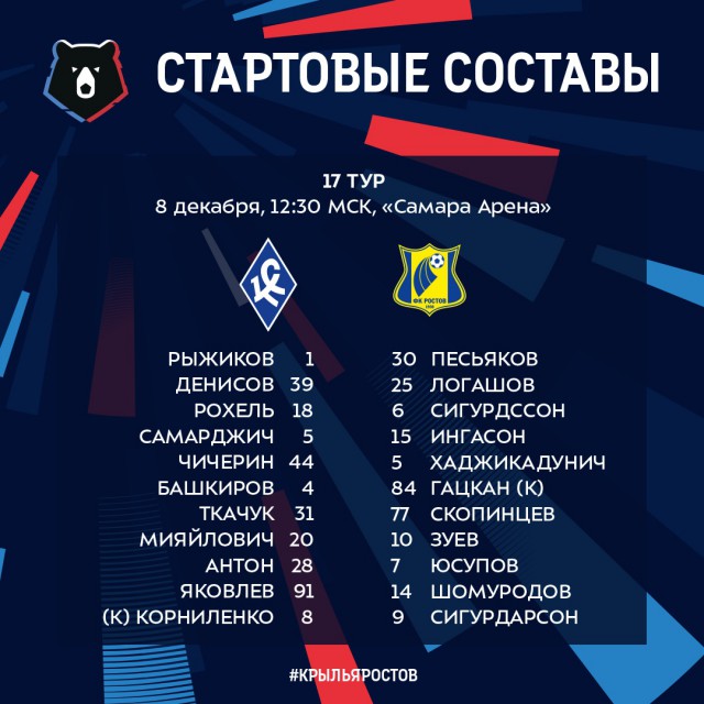 Чемпионат России по футболу 2018-2019(часть VI )