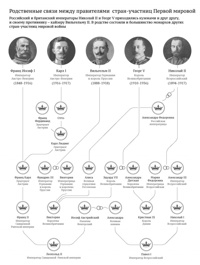 Для чего английские короли 100 лет назад взяли себе псевдоним Виндзоры