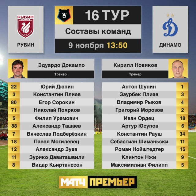 Чемпионат России по фуболу 2019-2020. Часть 4.