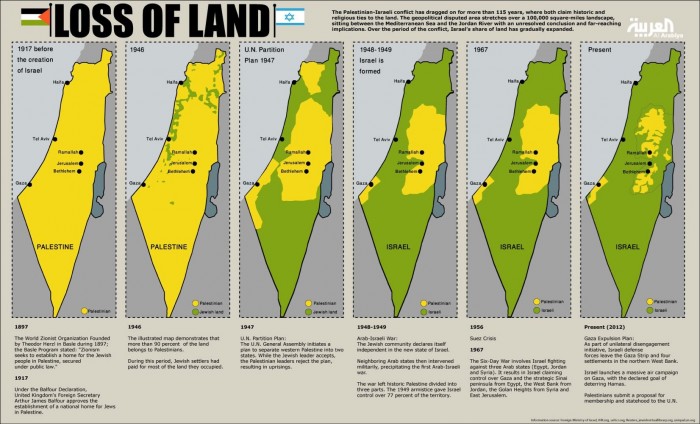 В Израиле подтвердили планы аннексии Иорданской долины