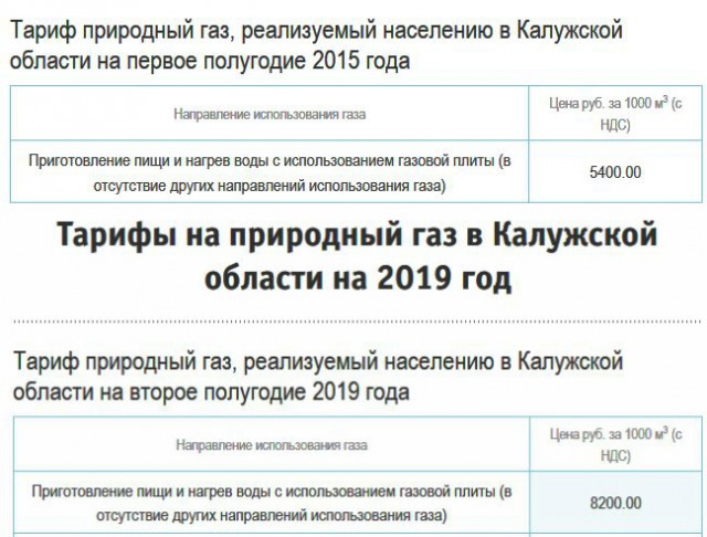 "Вы хотите рынок потерять?": Лукашенко пригрозил Путину перекрыть нефтепроводы и отказаться от газа