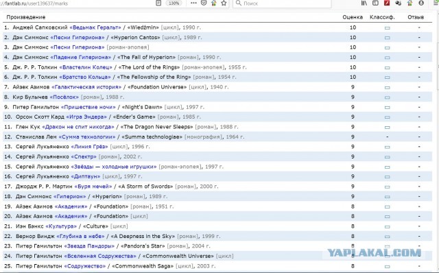 Куда делась хорошая  фантастика?