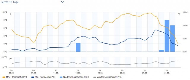 А вот и первая контрсанкция