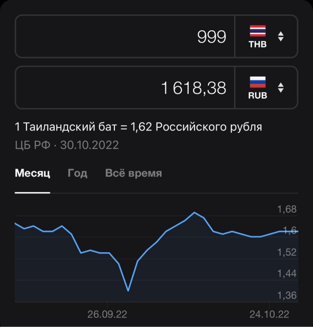 Какой массаж выберешь ты?