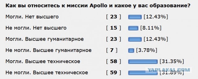 История Луноспоров