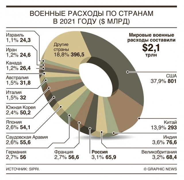 Украинские Telegram-каналы: в Киеве готовятся к похоронам Кирилла Буданова