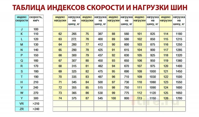 С какими дурачками вы сталкивались?