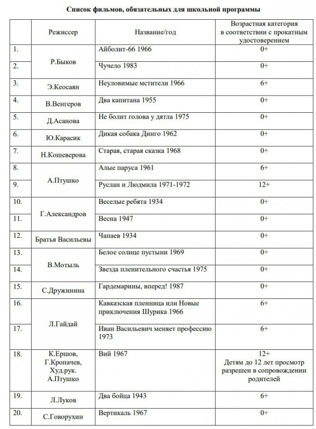 Минпросвещения РФ направило в регионы рекомендации по изучению отечественного кино