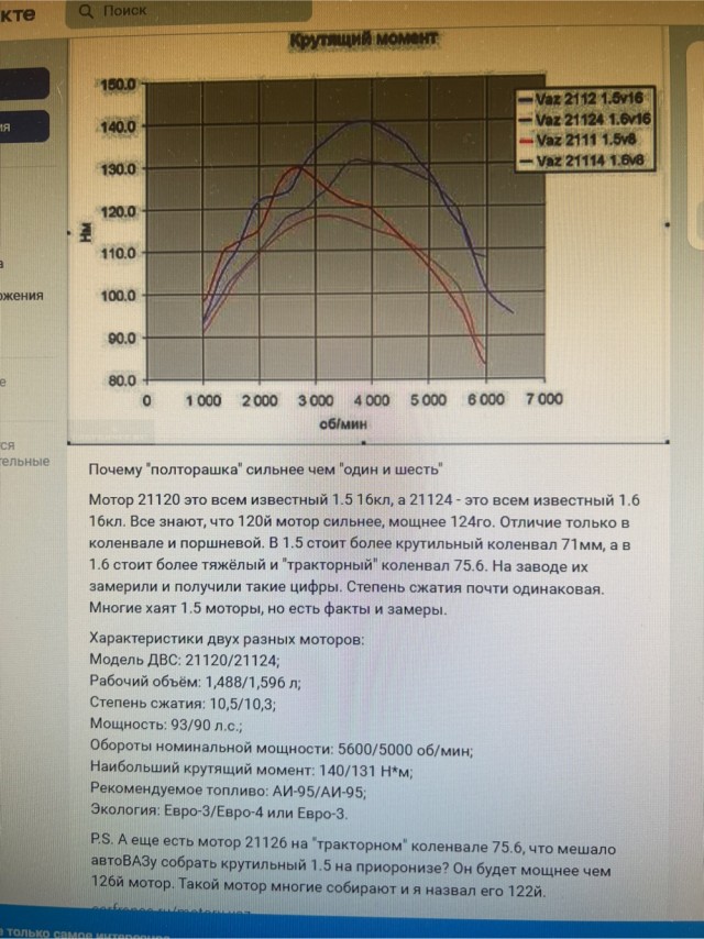 Шеснарь в классику или как не надо тратить 120₽ и кучу времени
